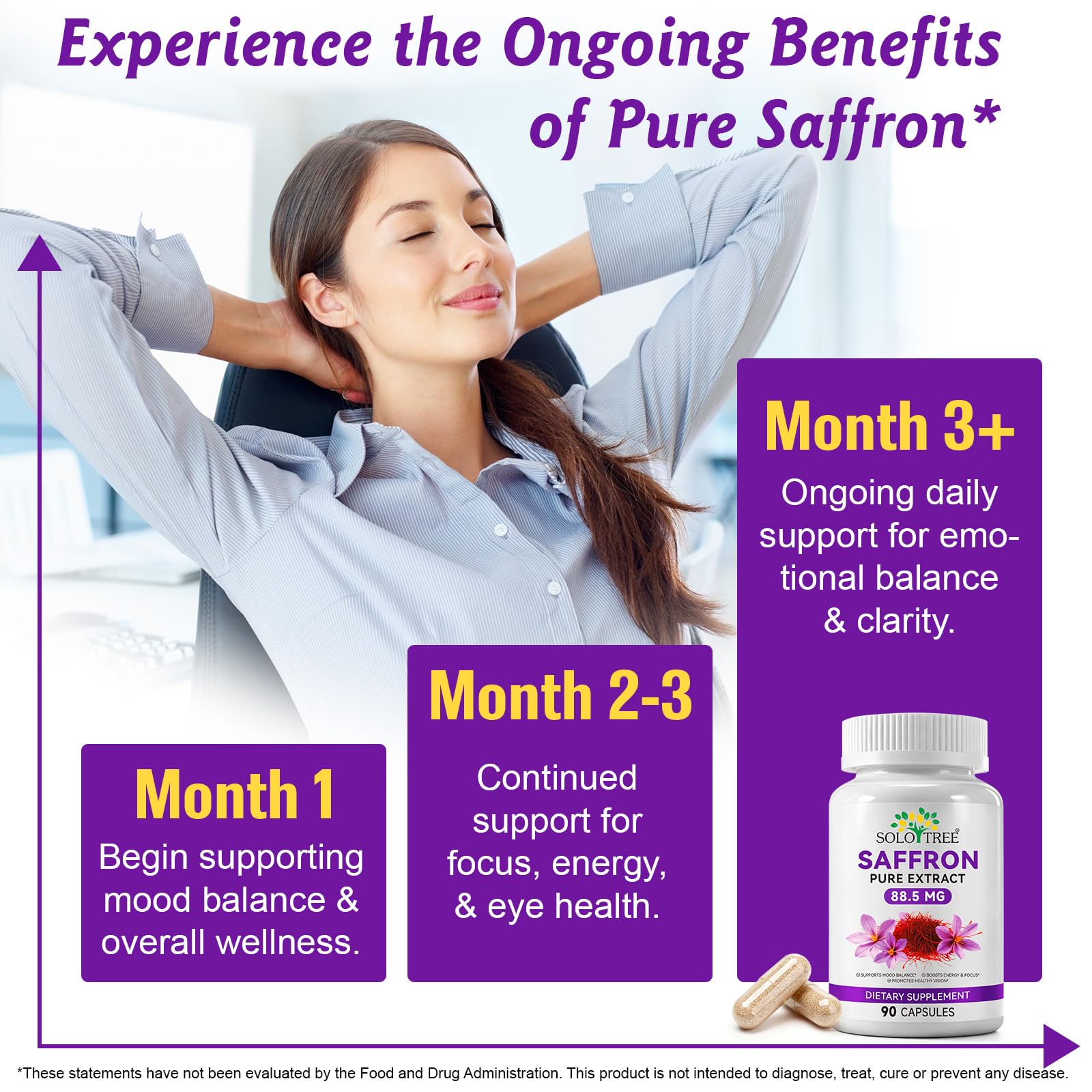 bnHUlMXw Saffron Supplement Capsules 88.5mg side view