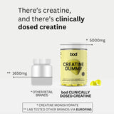 Bod Creatine Gummies in a lifestyle setting