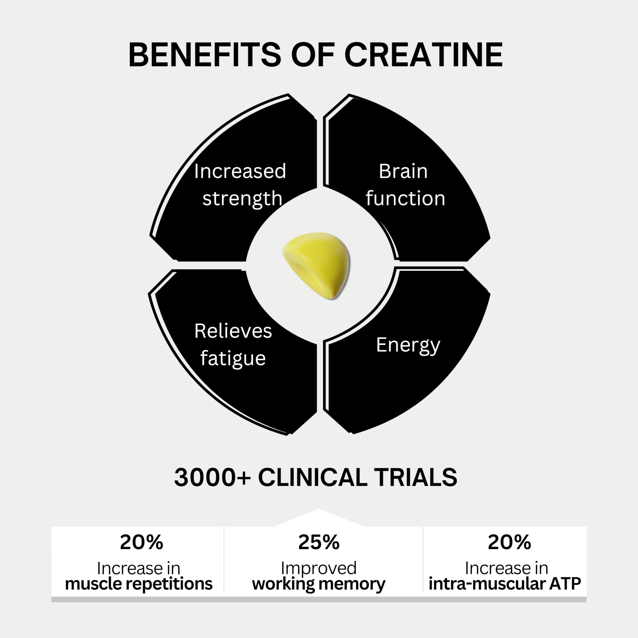 Bod Creatine Gummies lemon drop flavour packaging