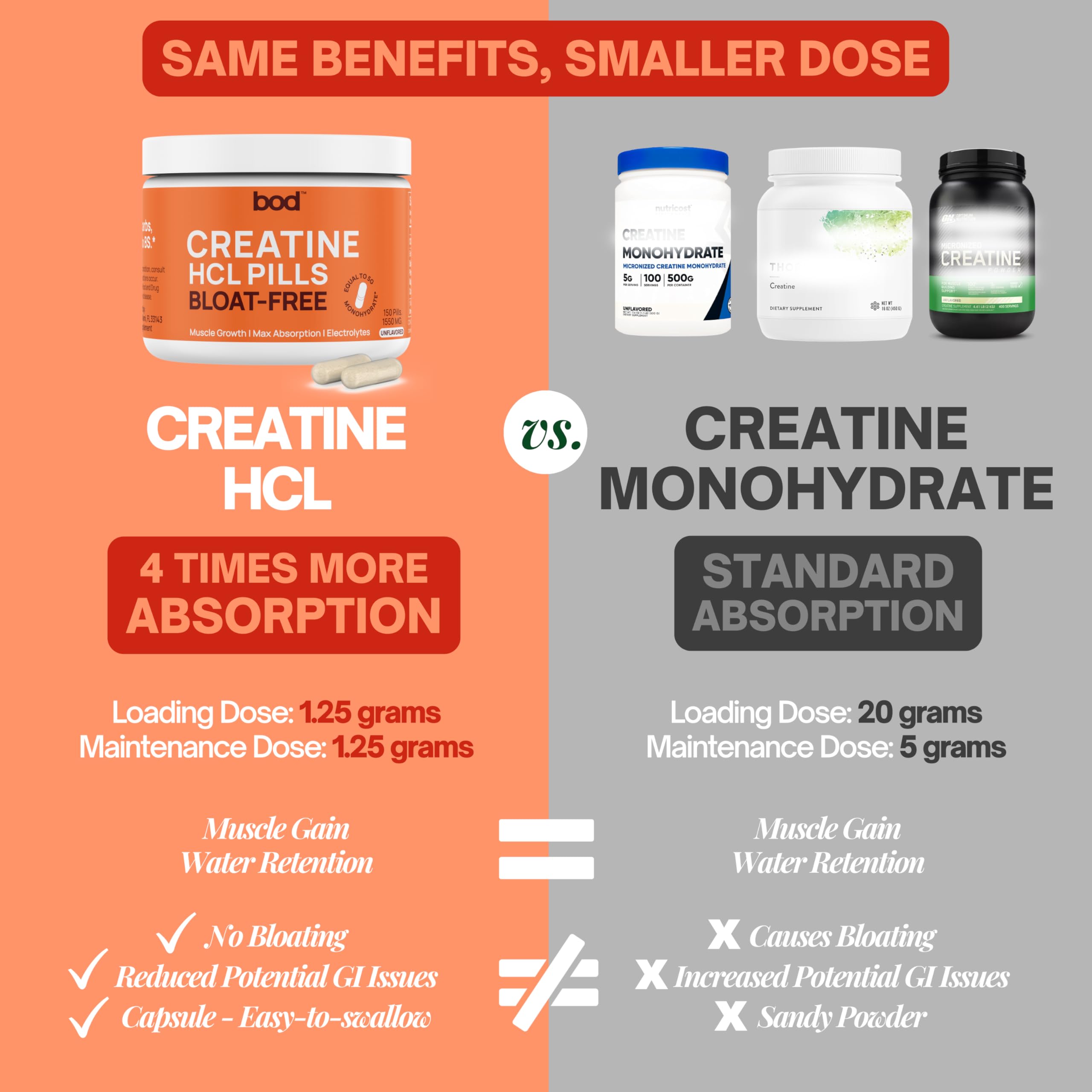 Bod Creatine HCL Capsules bottle with label