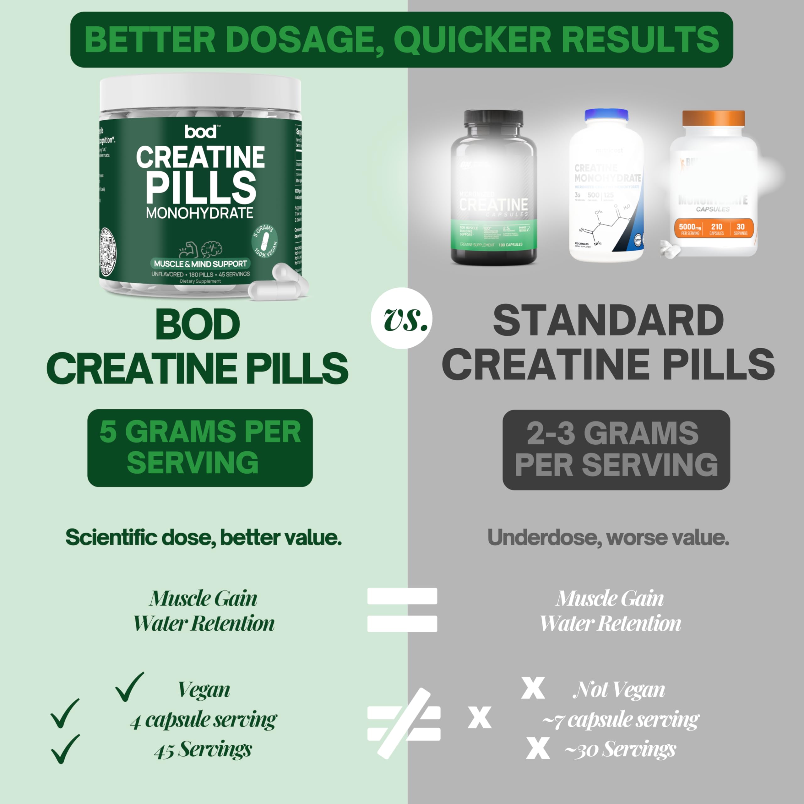Bod Creatine Monohydrate Capsules side view showing label