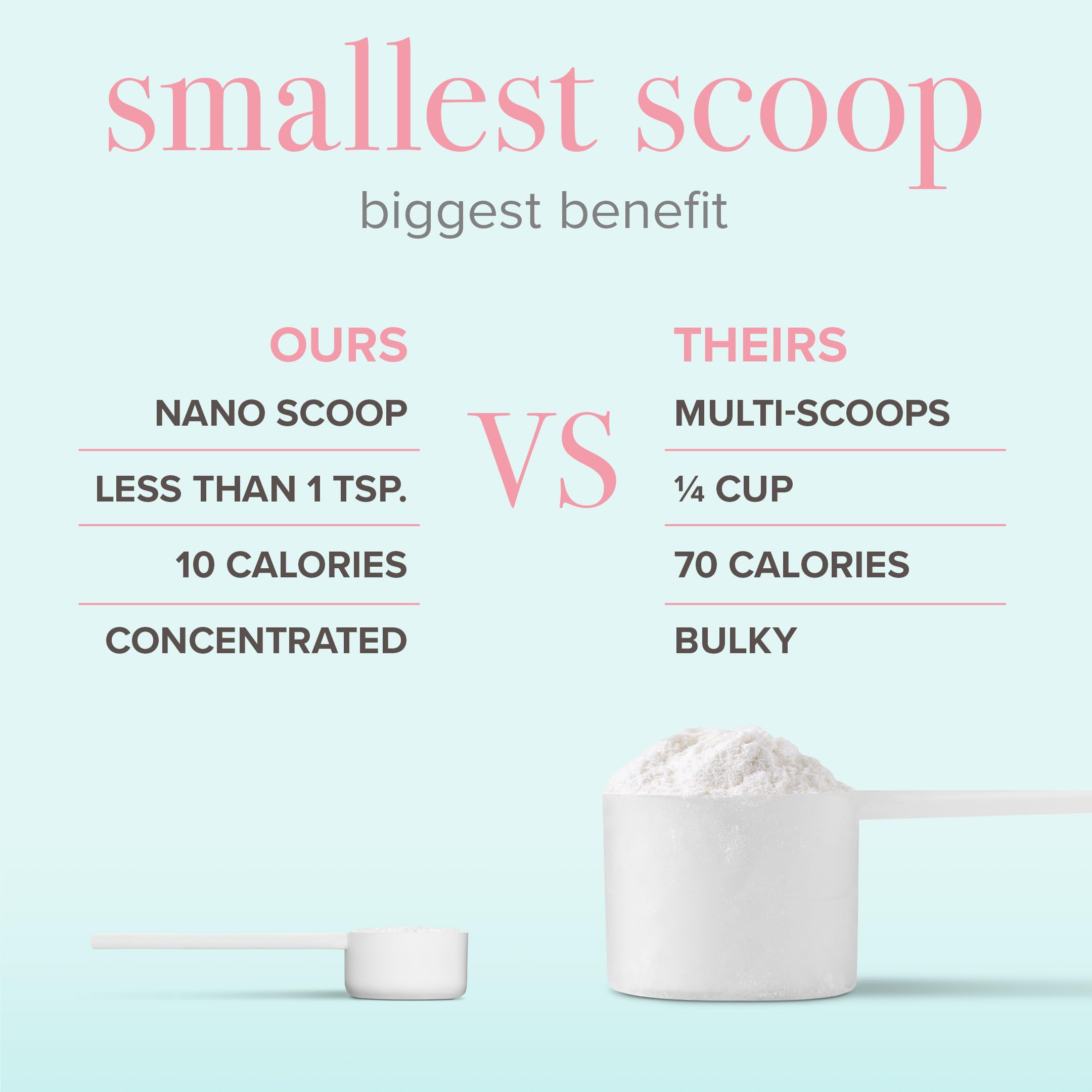 BODi Collagen Peptides Powder nutritional information