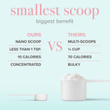 BODi Collagen Peptides Powder nutritional information
