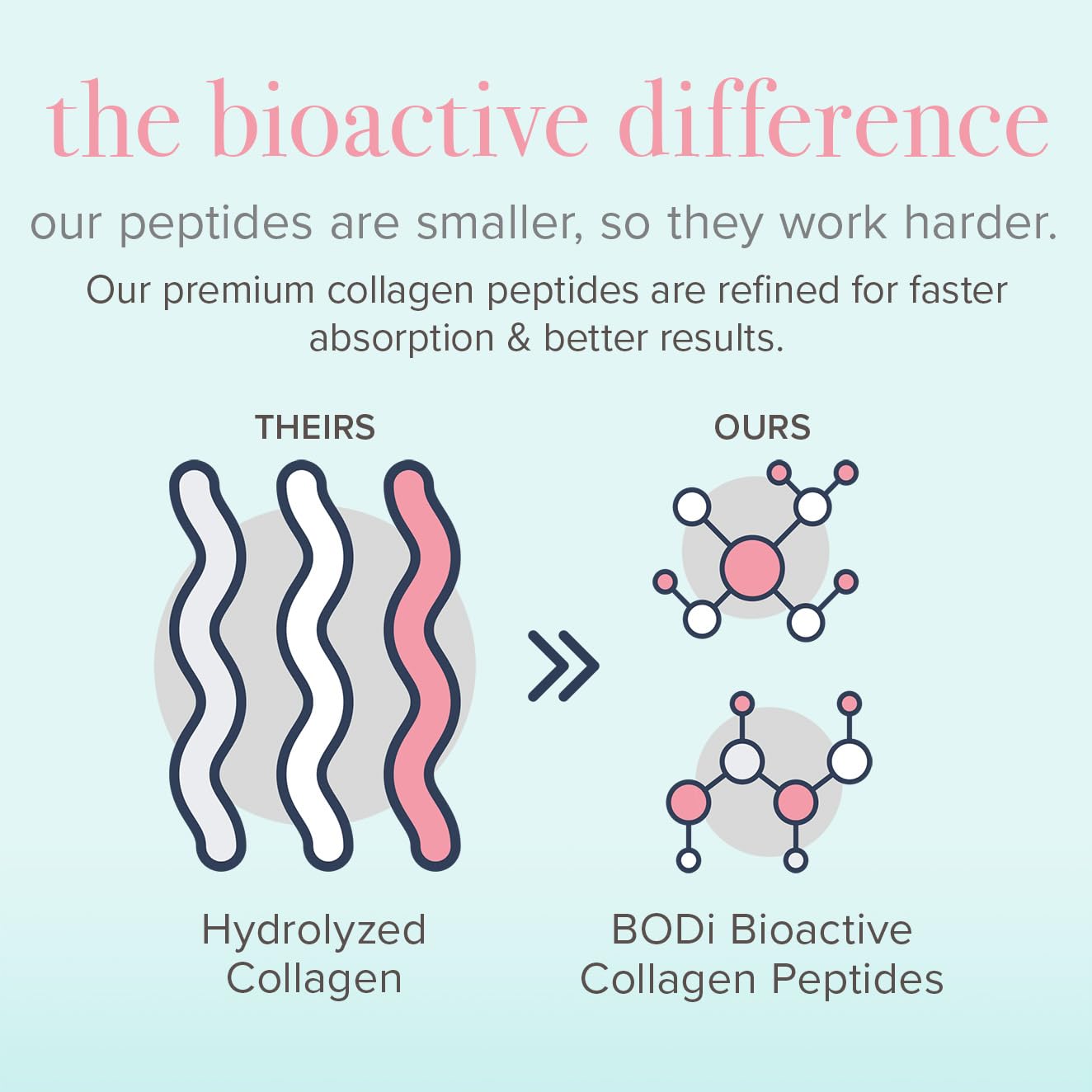 BODi Collagen Peptides Powder product close-up