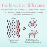BODi Collagen Peptides Powder product close-up