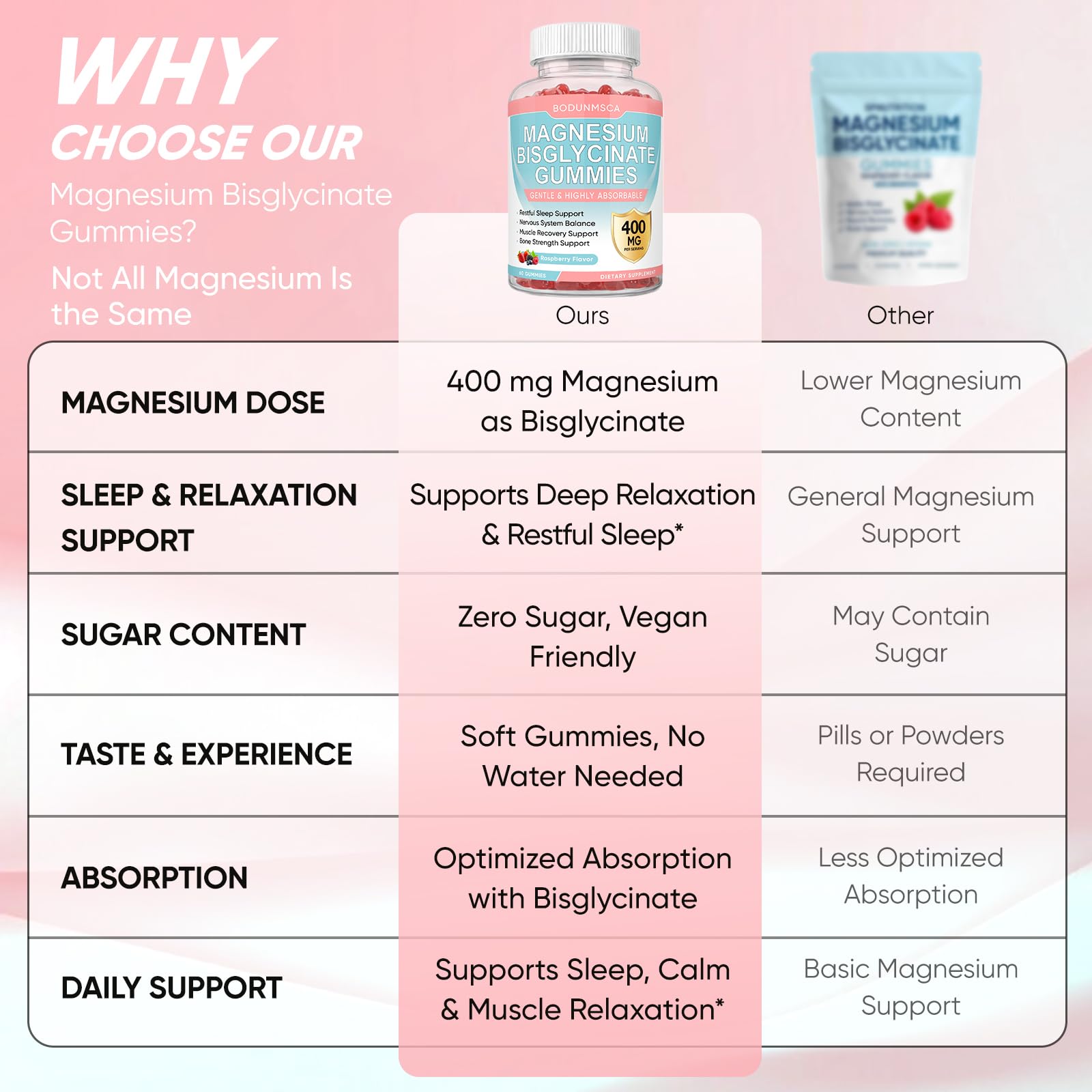 BODUNMSCA Magnesium Supplement 440g with measuring scoop