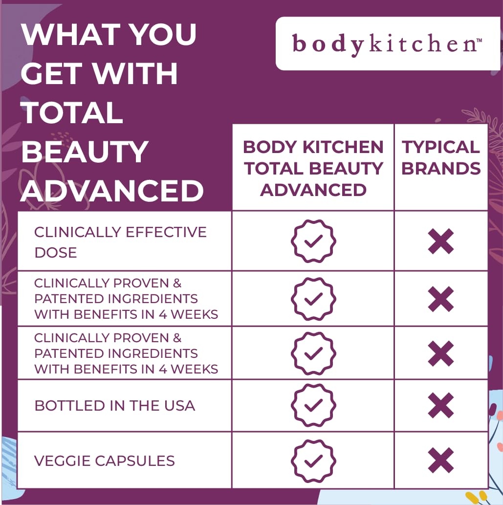 Body Kitchen Acetyl-L-Carnitine 600mg supplement packaging