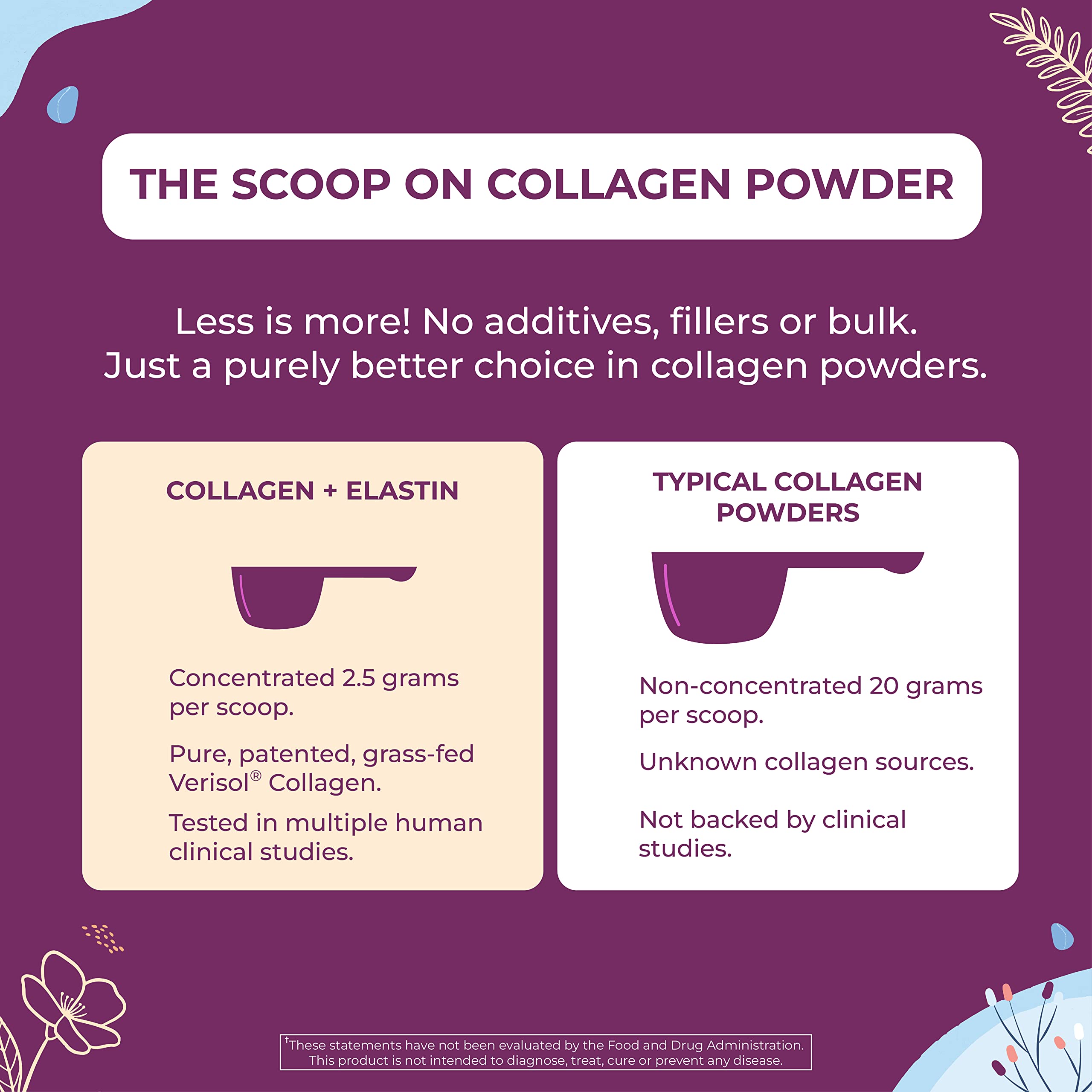 Body Kitchen Collagen Supplement close-up of powder