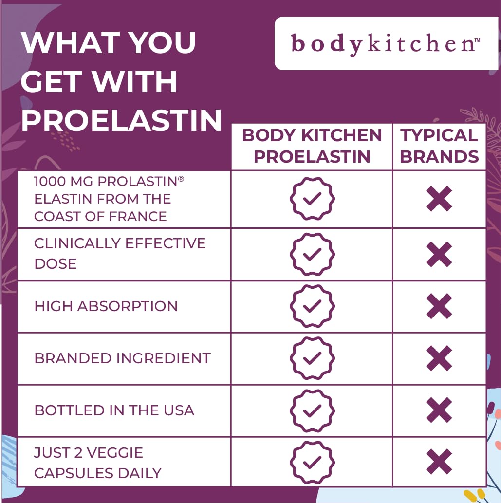 Body Kitchen Elastin Peptides Supplement capsule close-up