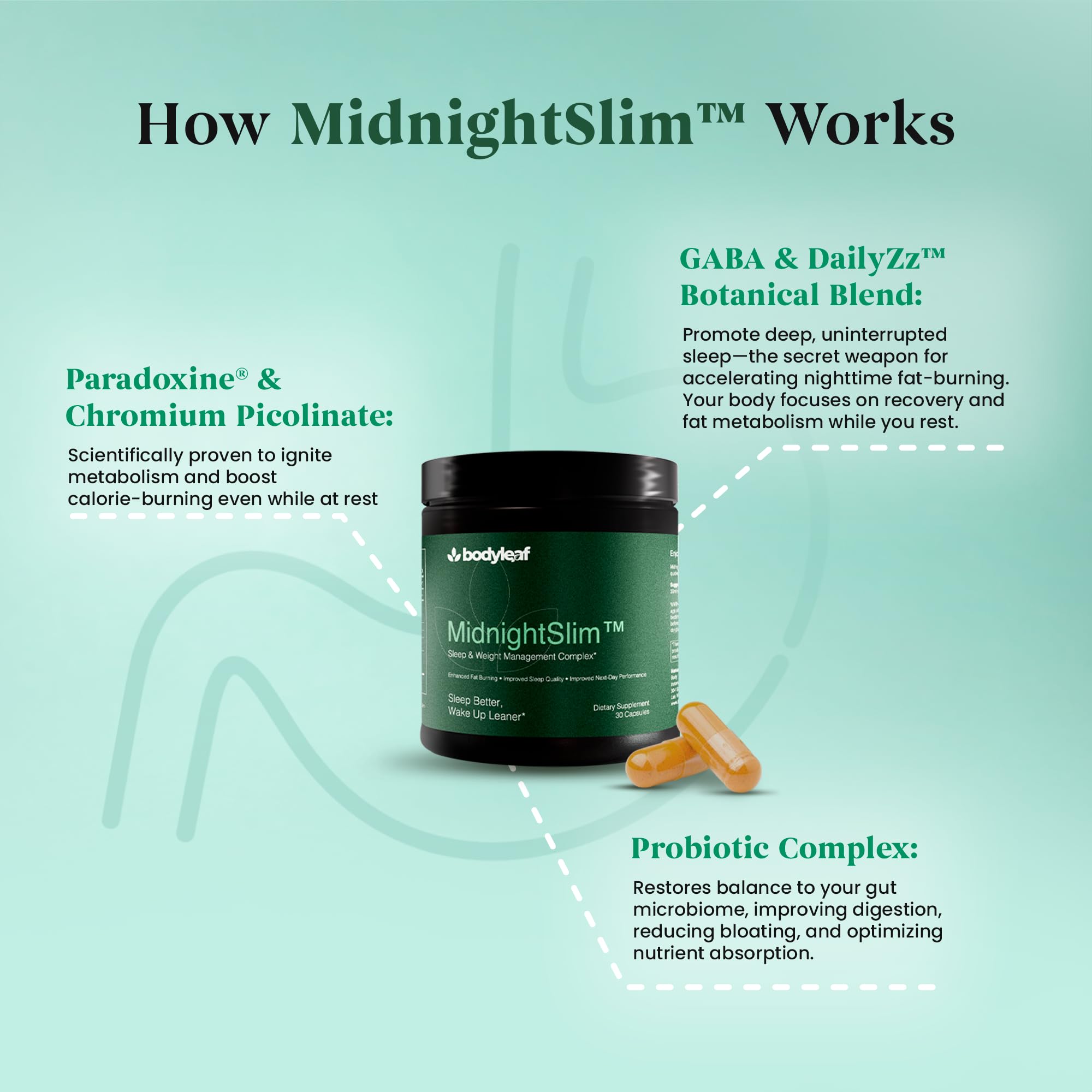 Body Leaf MidnightSlim capsules displayed on a wooden surface