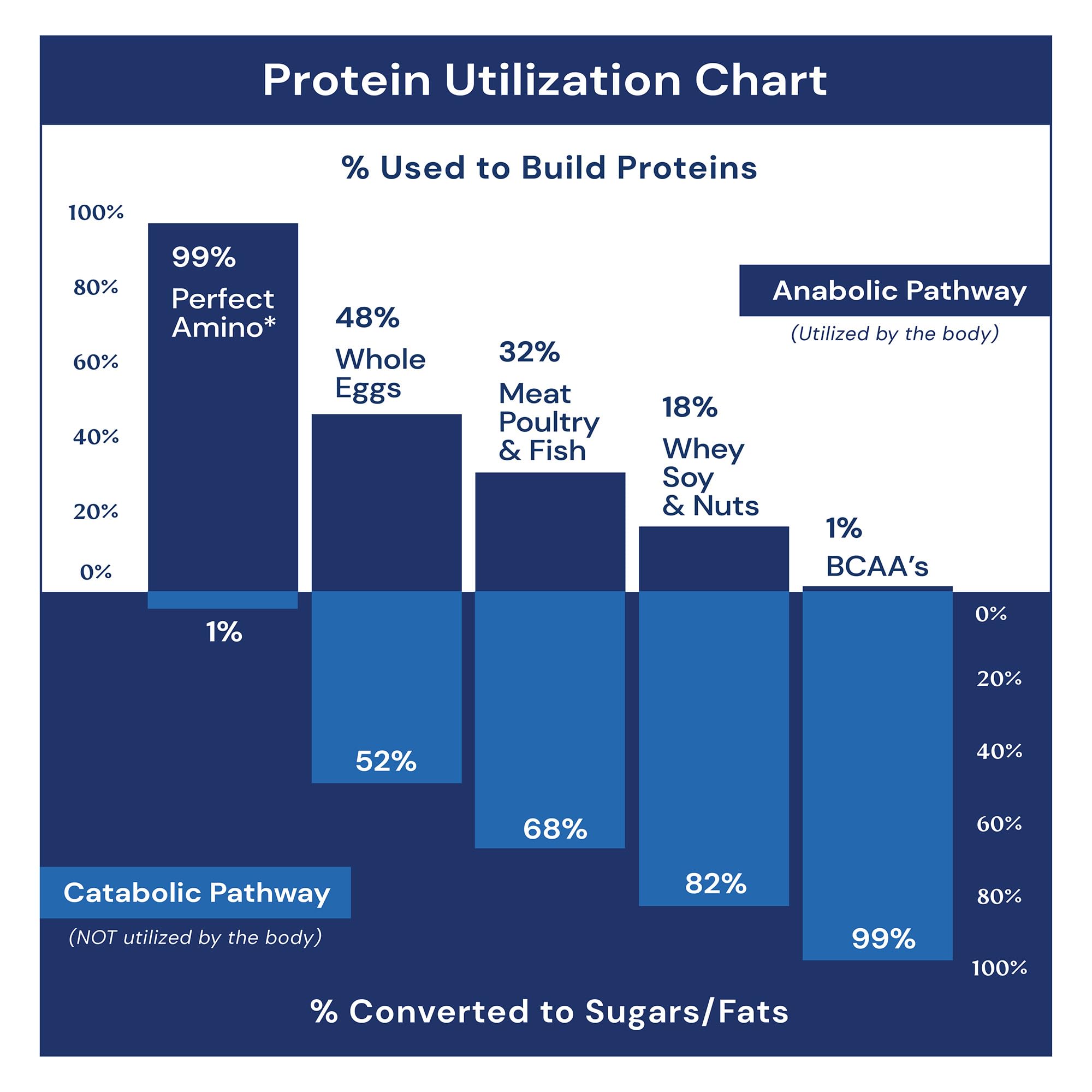 BodyHealth Sleep Aid Supplement ingredients list
