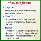 Bodymune Blood Sugar Blend supplement capsules on a table