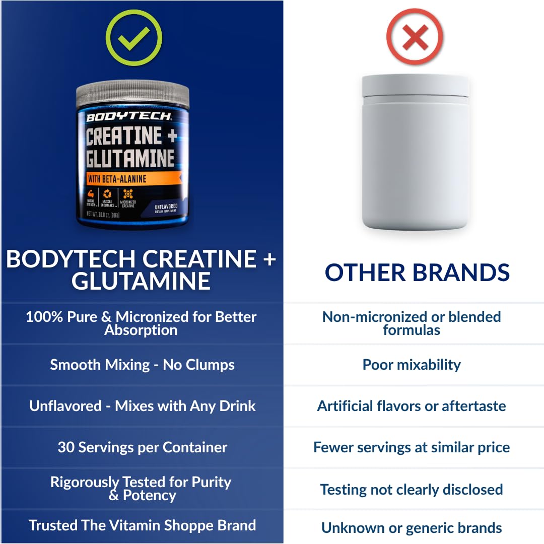BodyTech 3-in-1 Creatine Glutamine Beta-Alanine Powder packaging