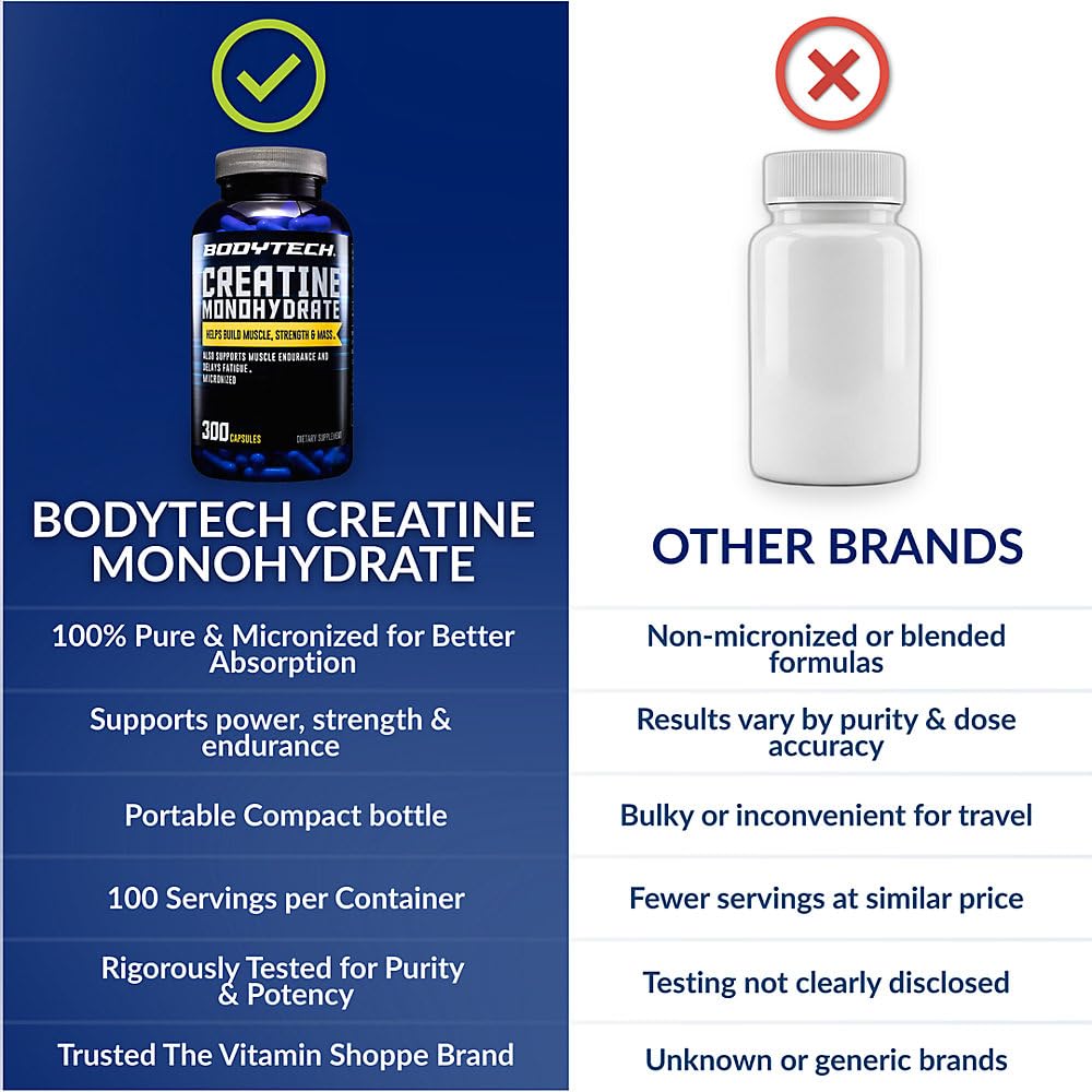 BodyTech Creatine Capsules bottle with a fitness background
