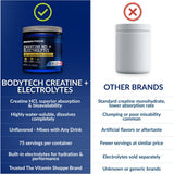 BodyTech Creatine HCl Powder 750mg container with electrolytes listed