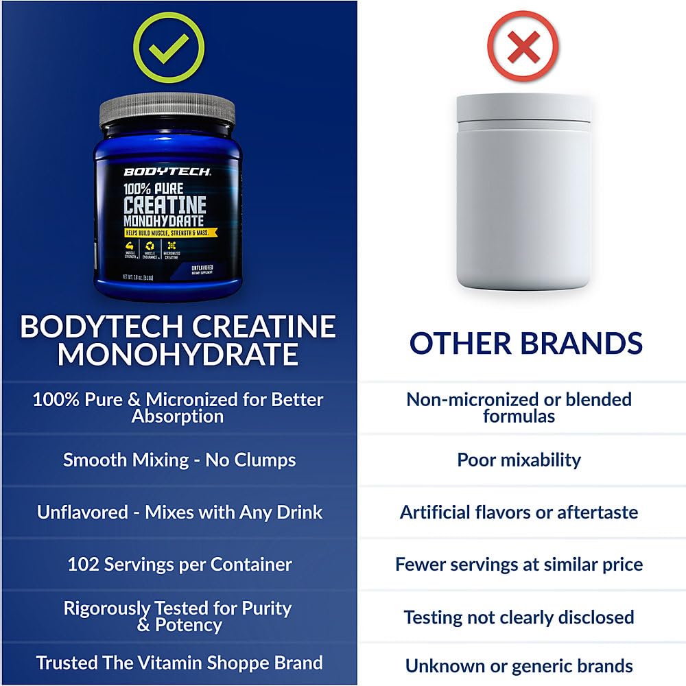 BodyTech Creatine Monohydrate Powder 510g packaging details
