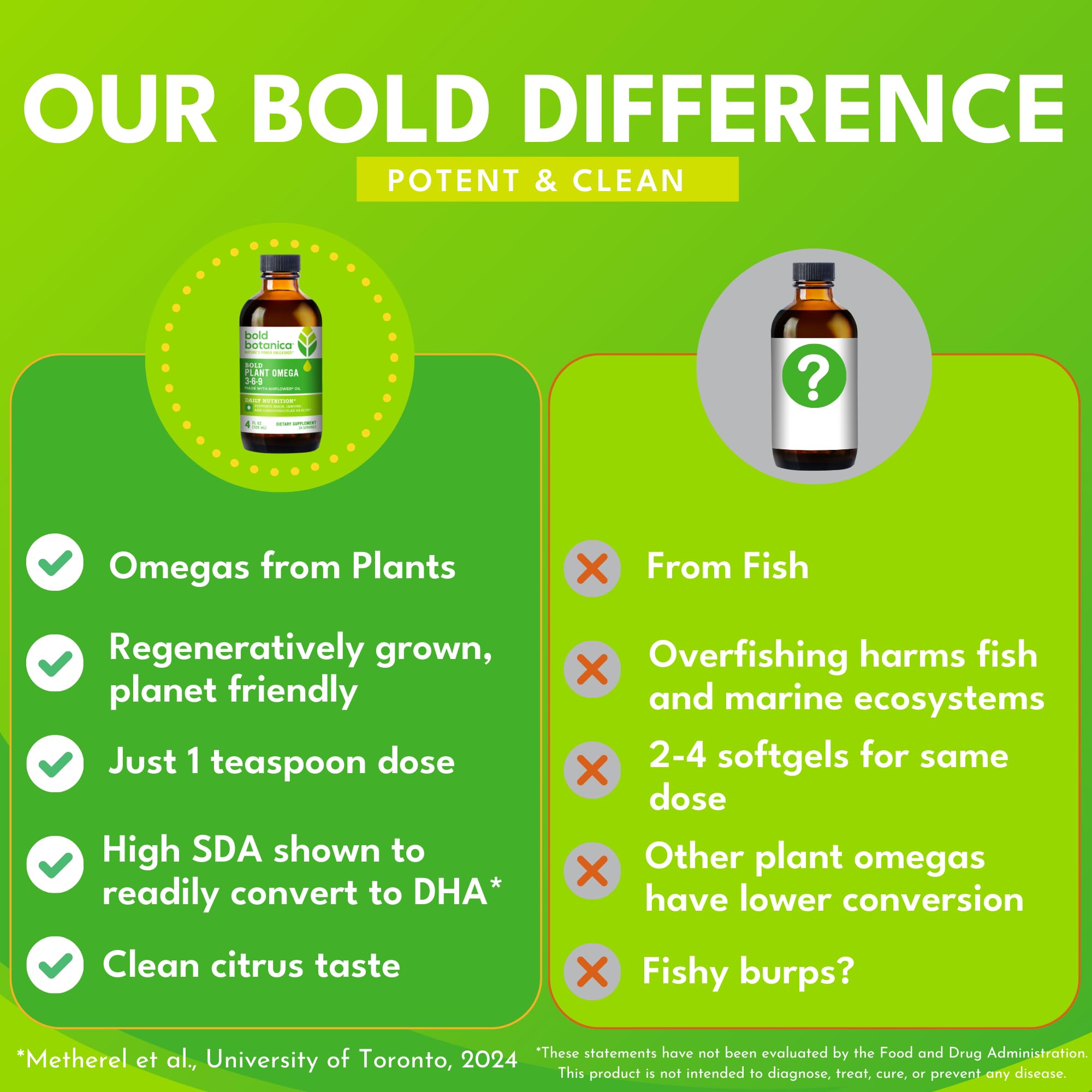 Bold Botanica Ahiflower Oil Omega-3 Supplement 231g side view