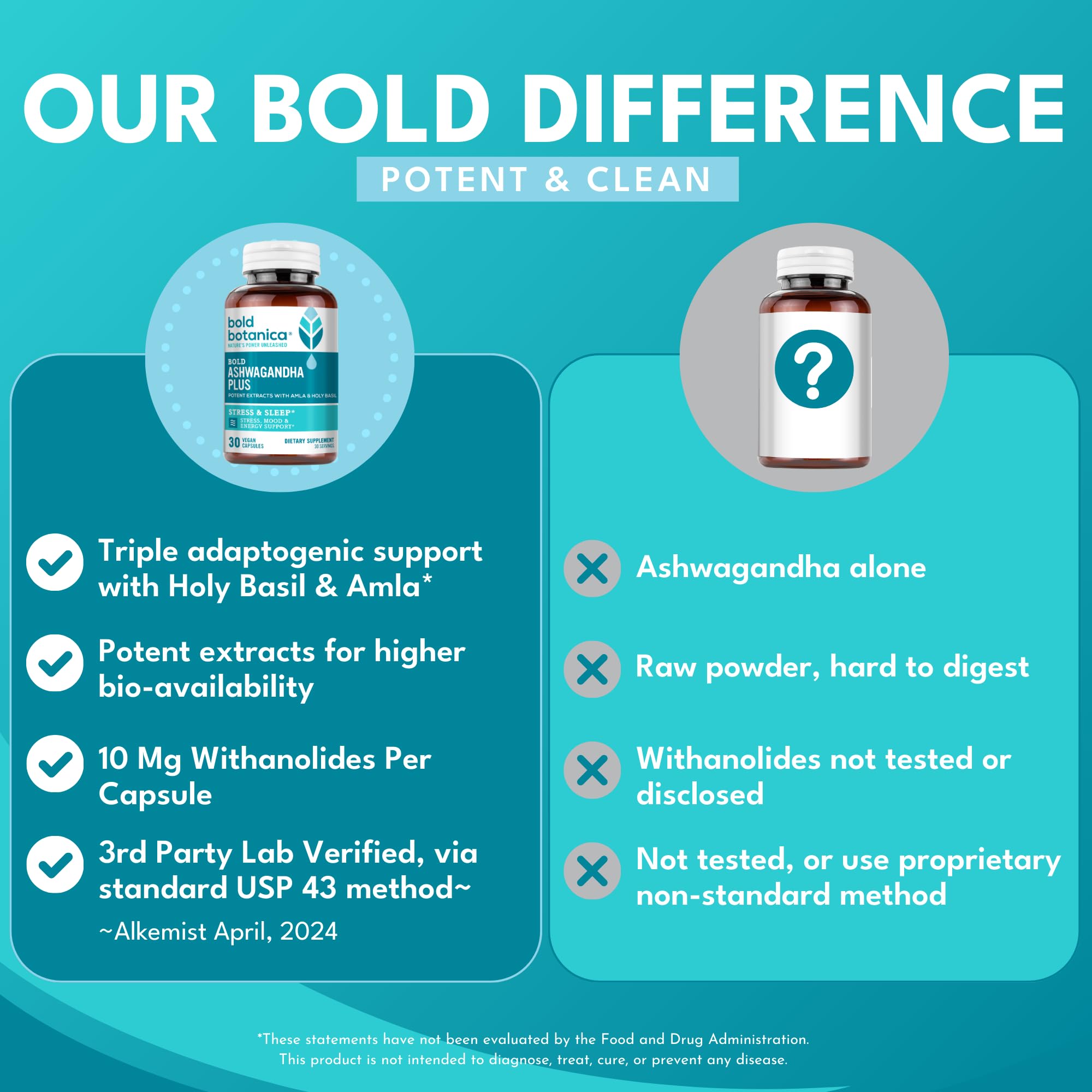 Bold Botanica Ashwagandha Plus bottle with ingredients