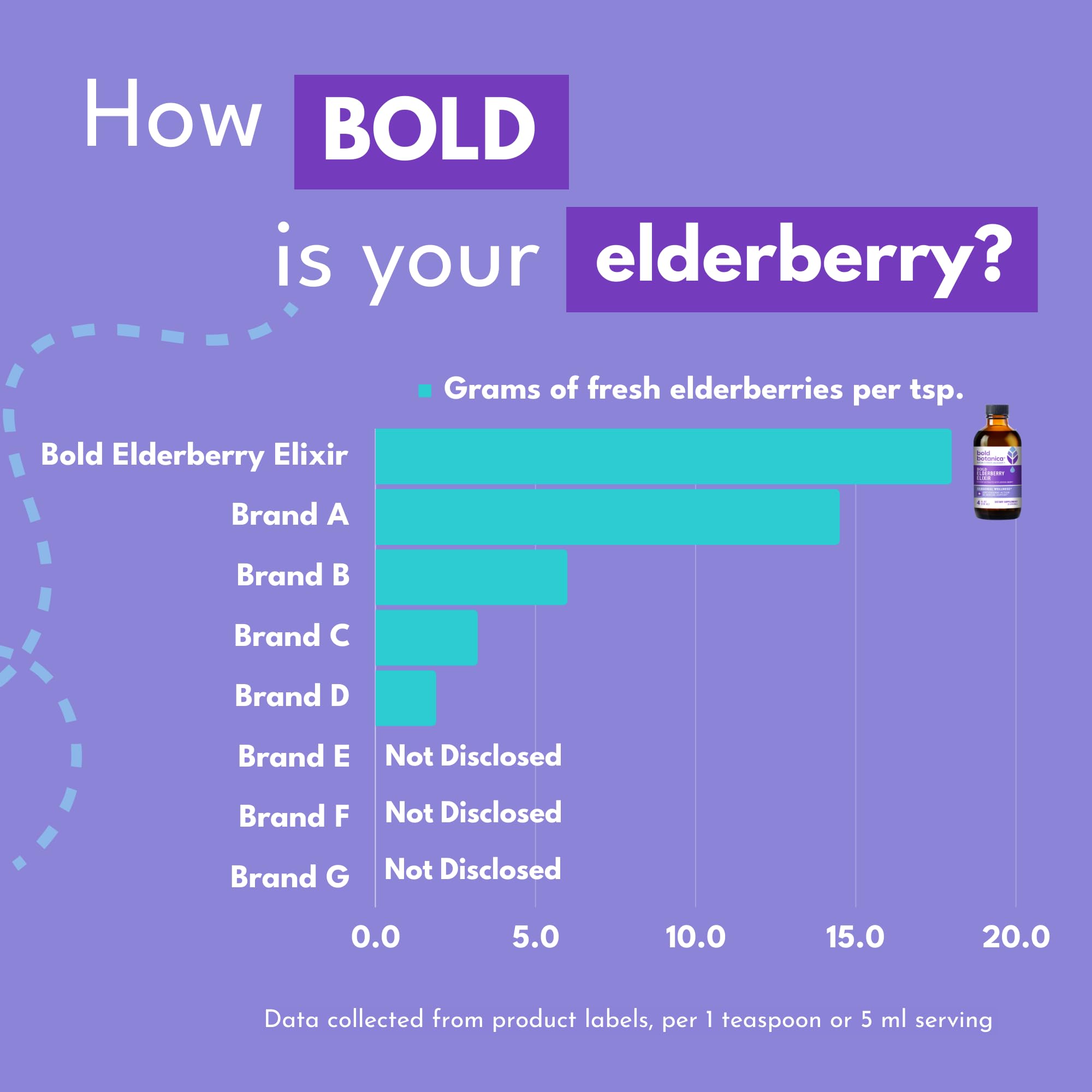 Bold Botanica Elderberry Elixir displayed with fresh elderberries