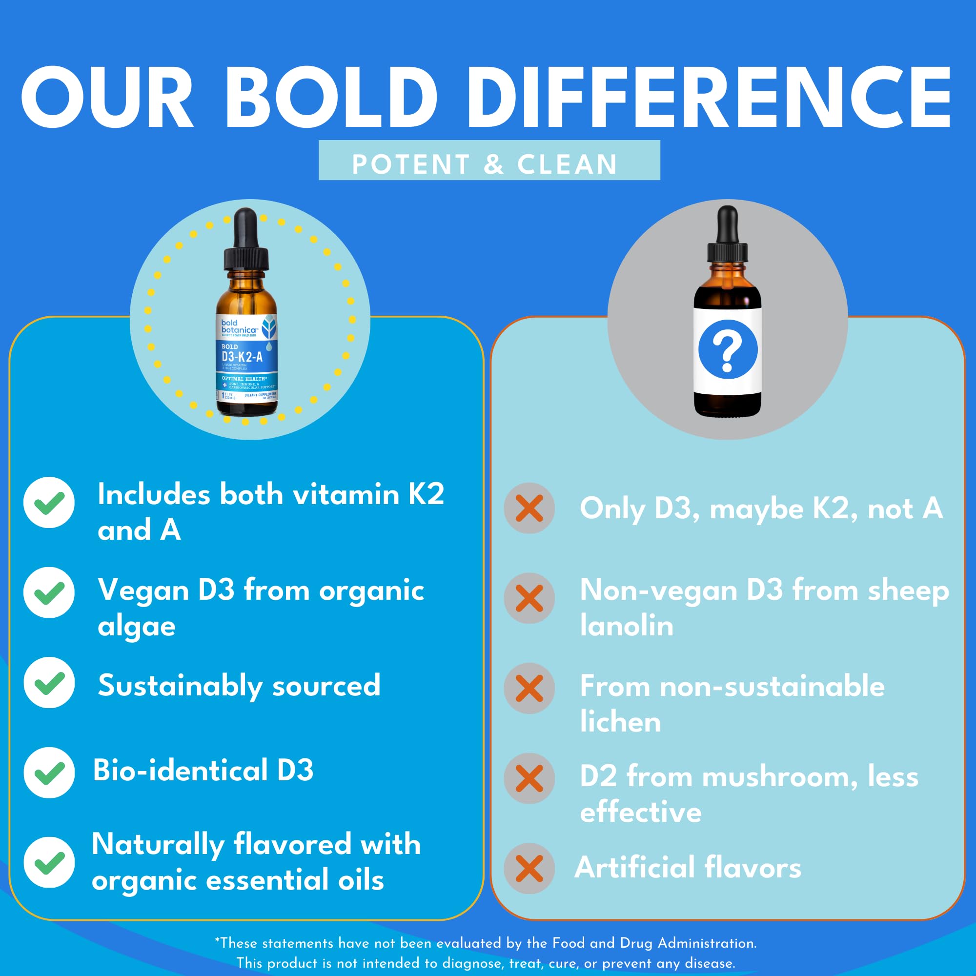 Bold Botanica Vegan Vitamin D3 K2 Drops packaging with ingredients