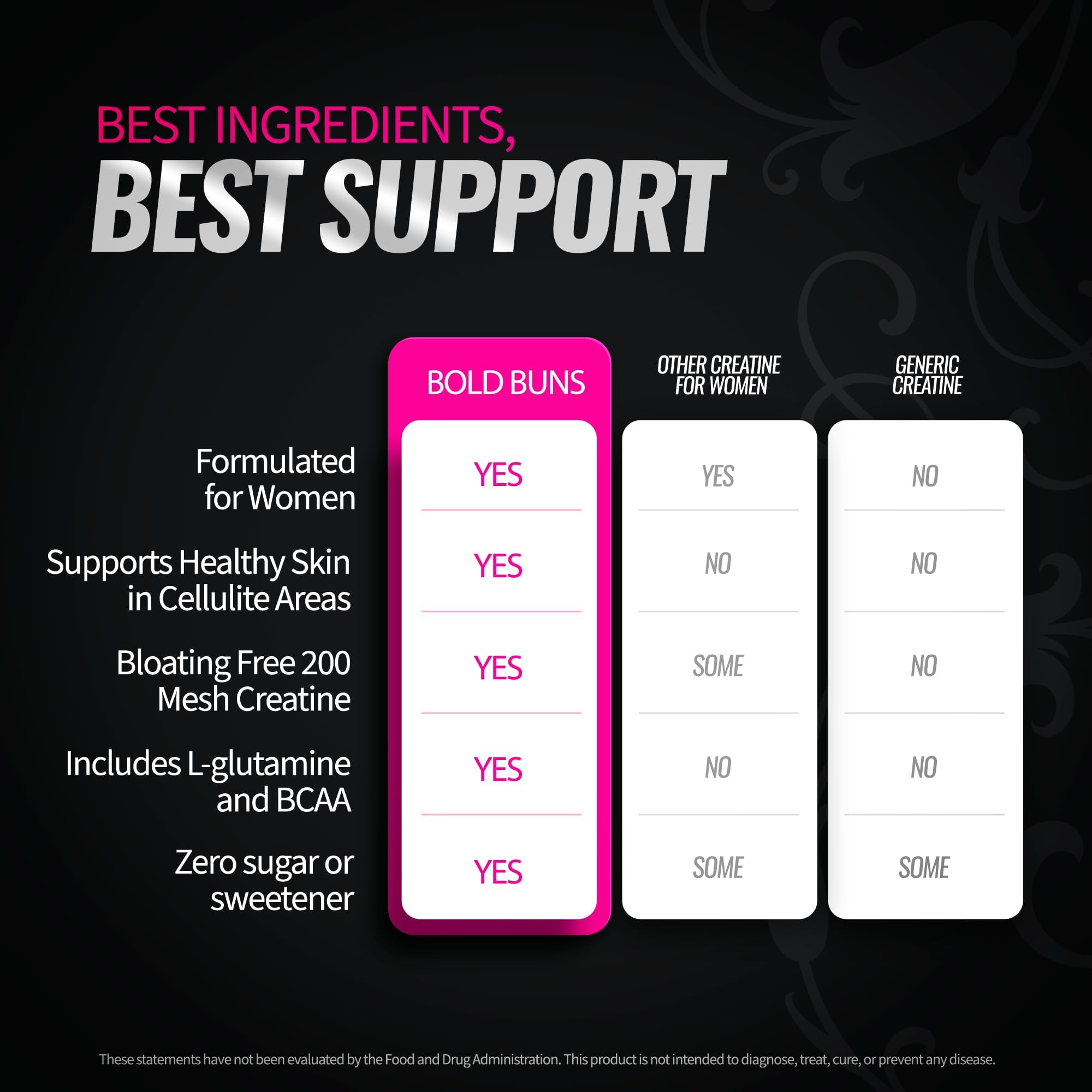 Bold Buns Booty Builder Creatine Blend ingredients list
