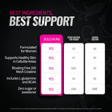 Bold Buns Booty Builder Creatine Blend ingredients list