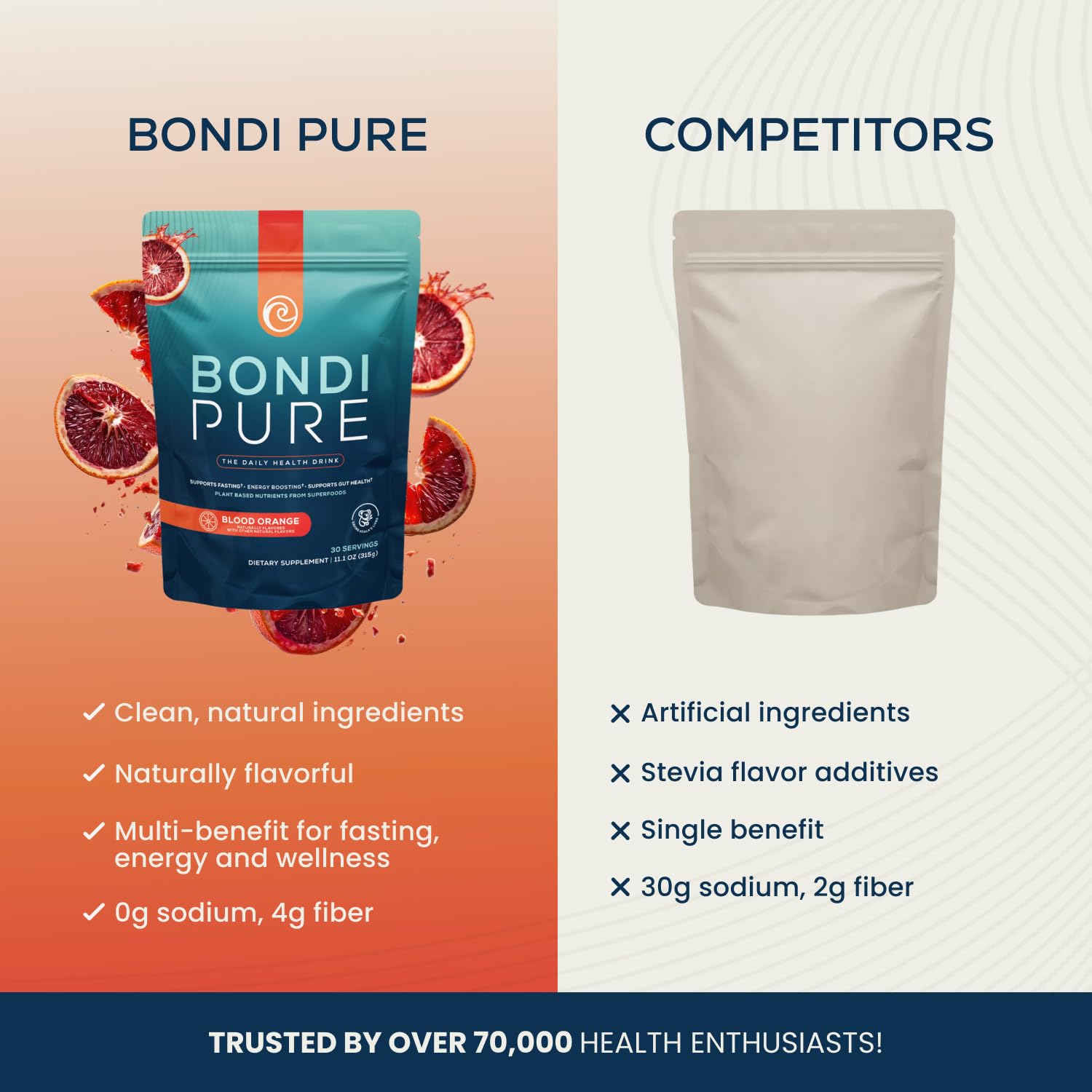Bondi Pure Spirulina Supplement ingredients list close-up