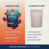 Bondi Pure Spirulina Supplement ingredients list close-up
