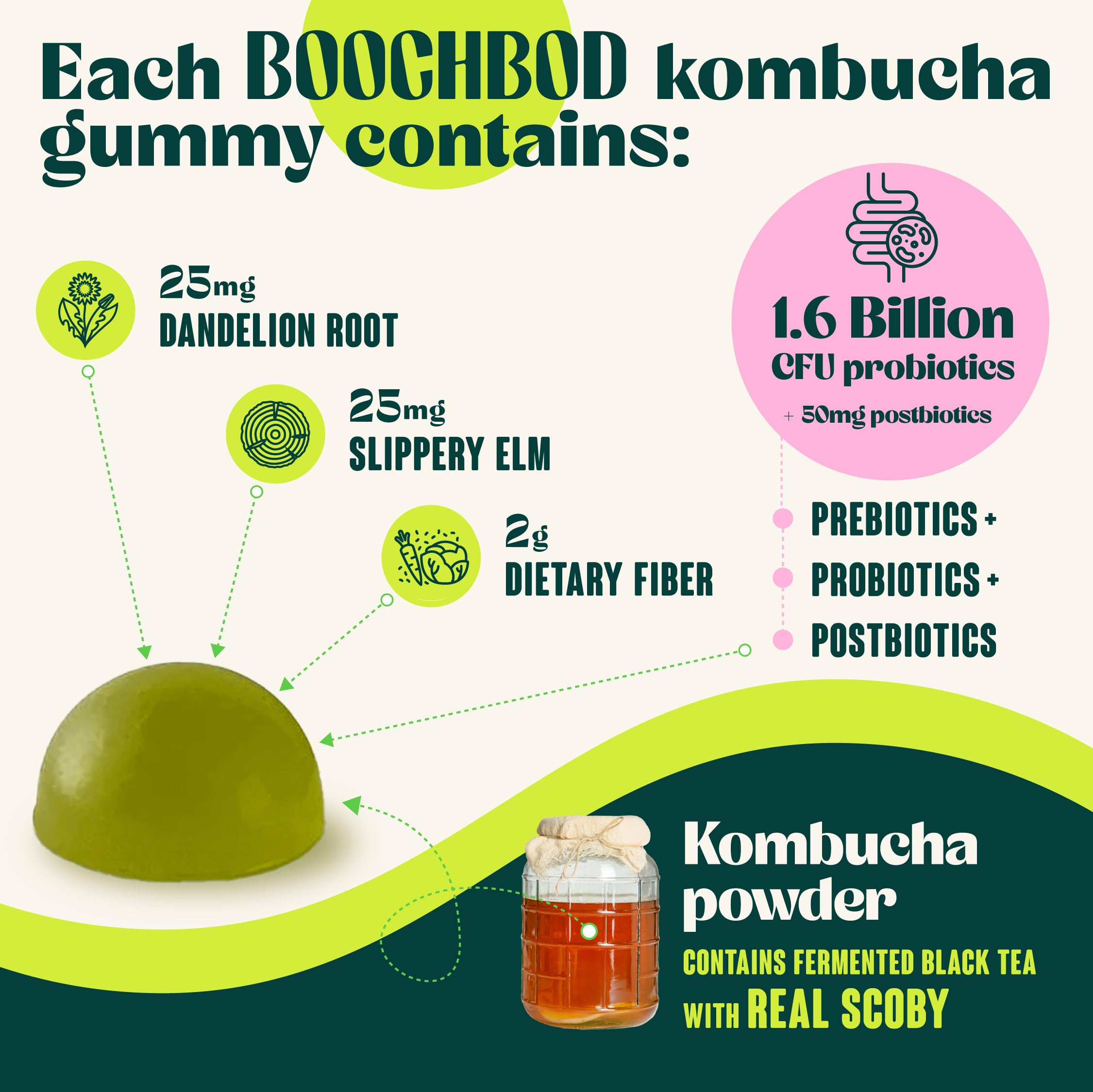 BoochBod Probiotic Kombucha Gummies on a wooden table
