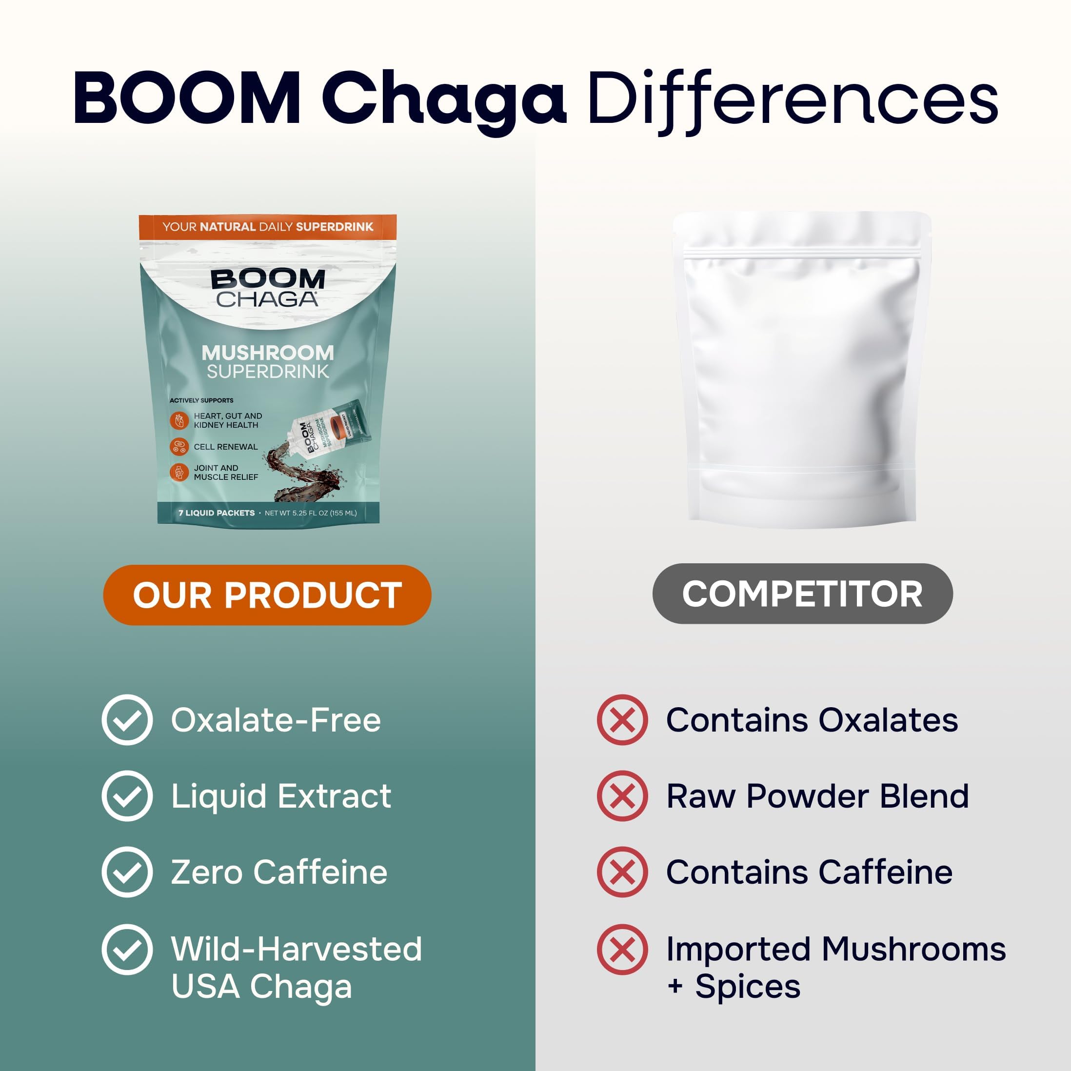 BOOM Chaga Chaga Mushroom Liquid Concentrate ingredients list