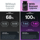 BOSCENT Apigenin Supplement capsules in hand