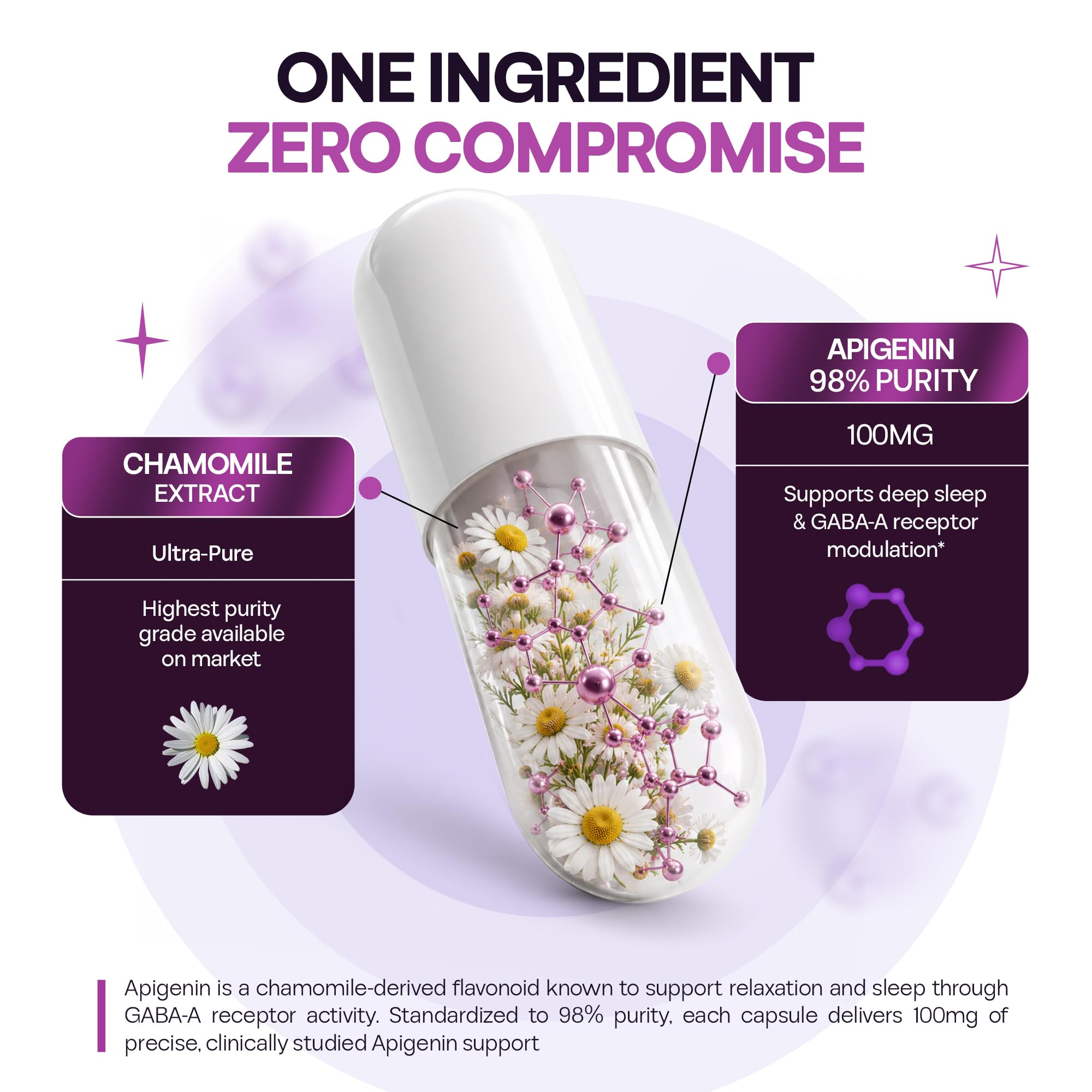 BOSCENT Apigenin Supplement packaging side view