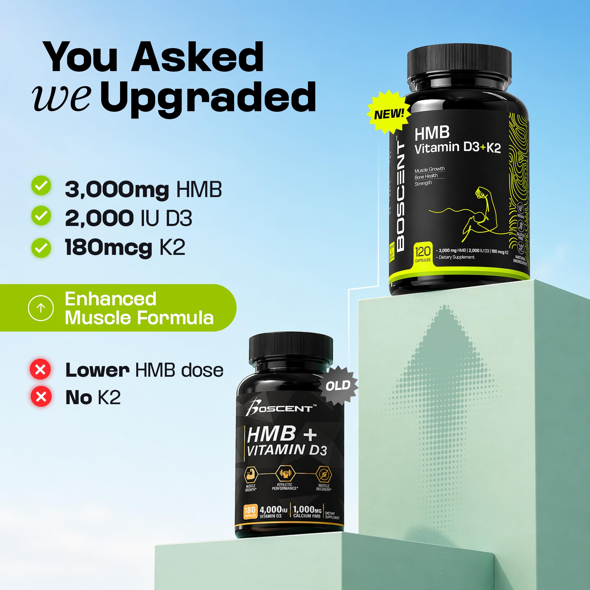 BOSCENT Calcium HMB + Vitamin D3 K2 Complex side view of bottle