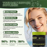 BOSNETHUINH Resveratrol Supplement capsules in hand