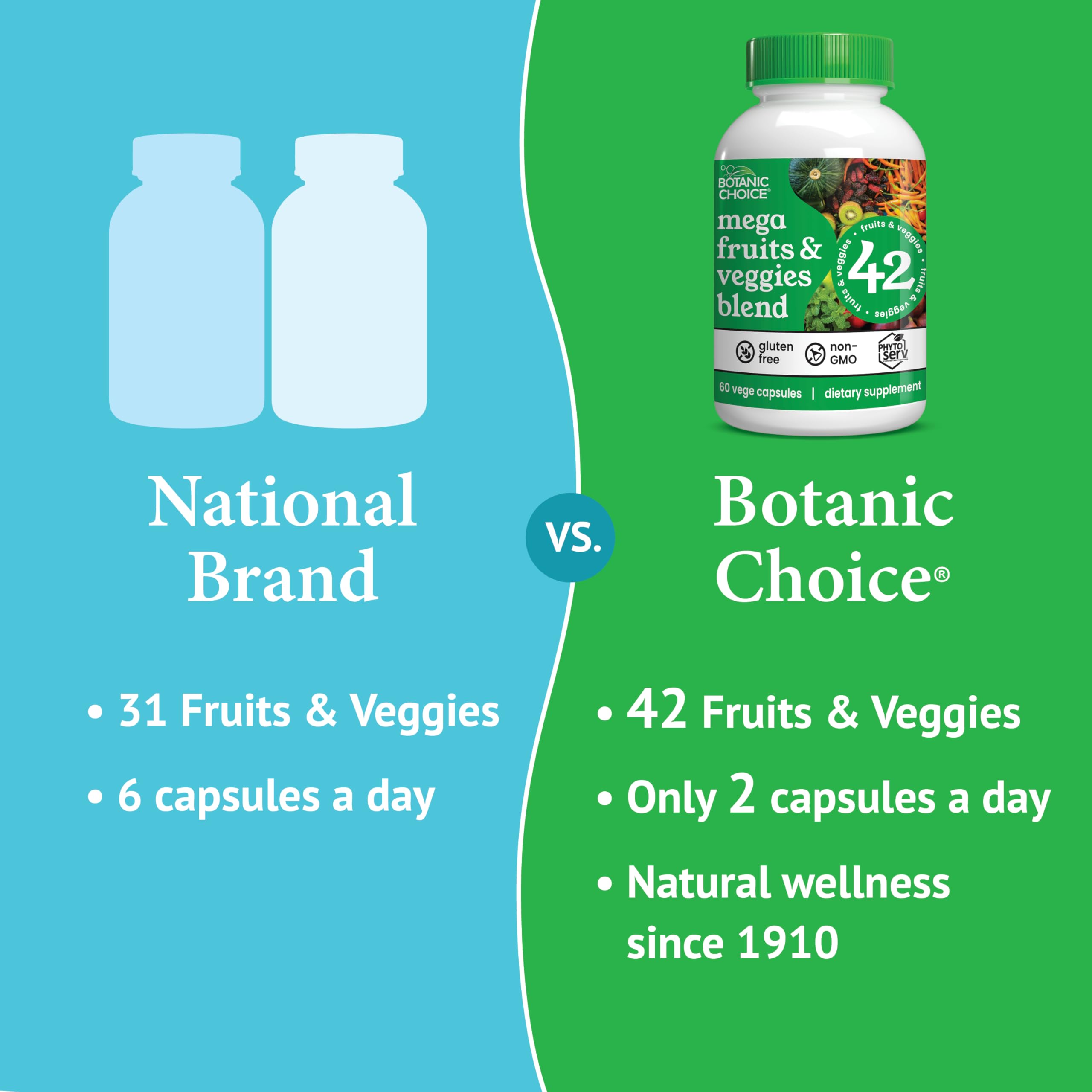 Botanic Choice Fruit & Vegetable Supplement showing dosage instructions