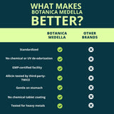 Botanica Medella Odourless Organic Garlic Capsules with ingredients list