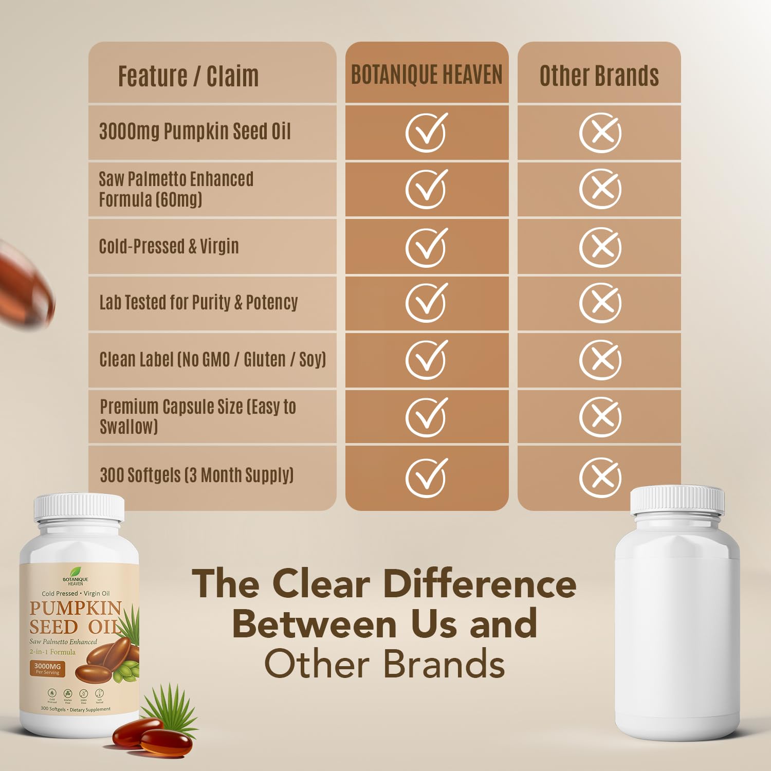 Botanique Heaven Pumpkin Seed Oil 3600mg softgel capsules on a wooden table