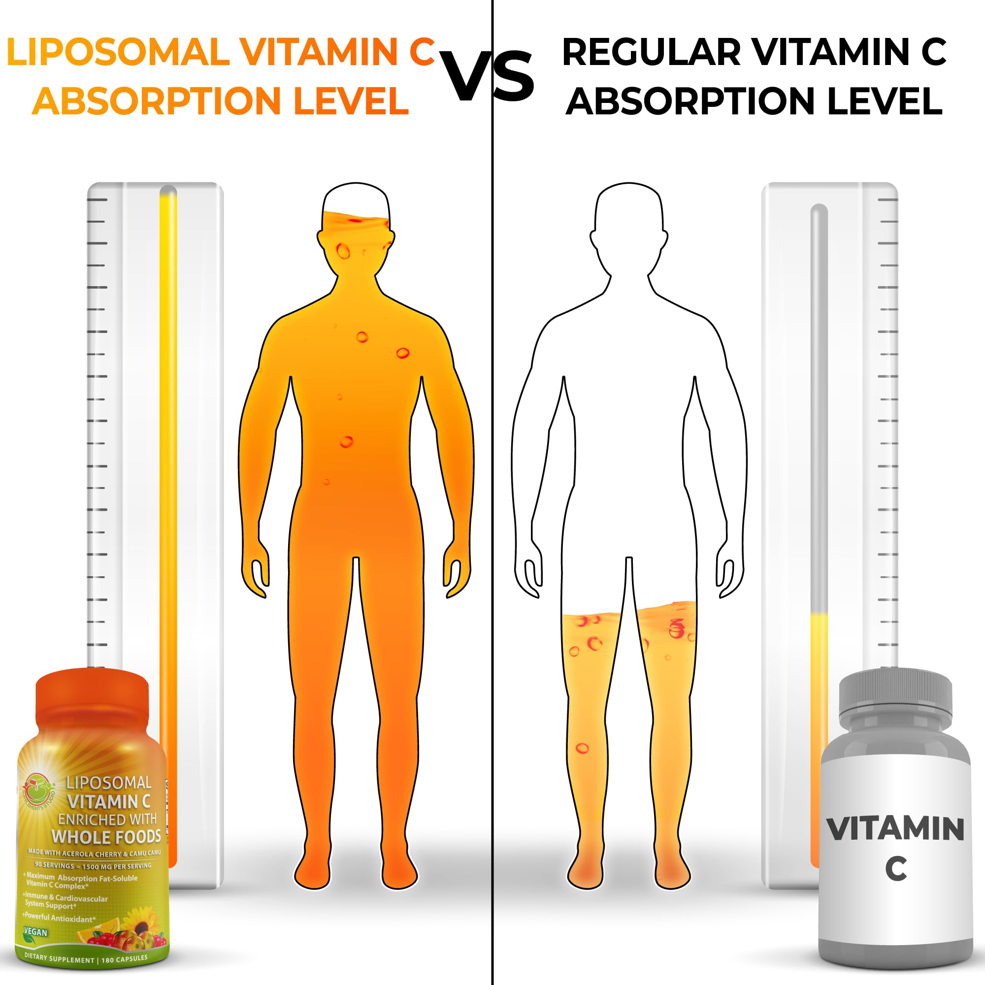 Bottle of SUPPLEMENTS STUDIO Liposomal Vitamin C 1500mg capsules