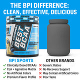 BPI Sports Best BCAA Blueberry Lemonade 363g packaging
