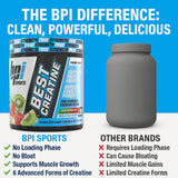 BPI Sports Best Creatine 331g back view with ingredient list