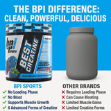 BPI Sports Creatine Powder mixed in a clear glass of water