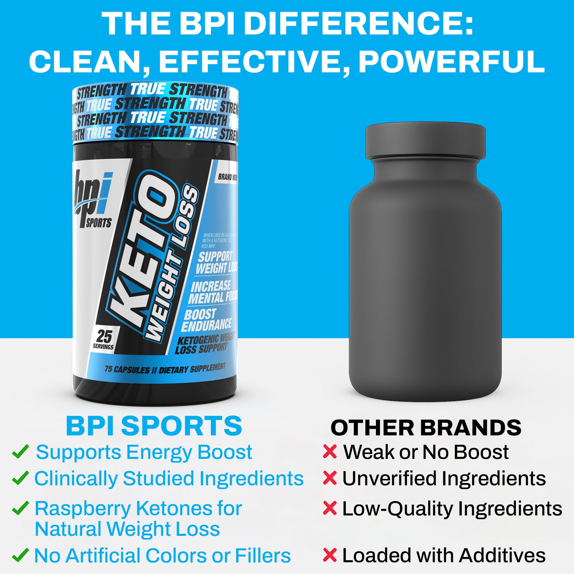 BPI Sports Keto Weight Loss Elite lifestyle image