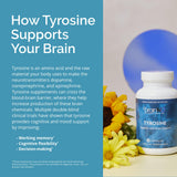 BRAINMD L-Tyrosine Supplement packaging close-up