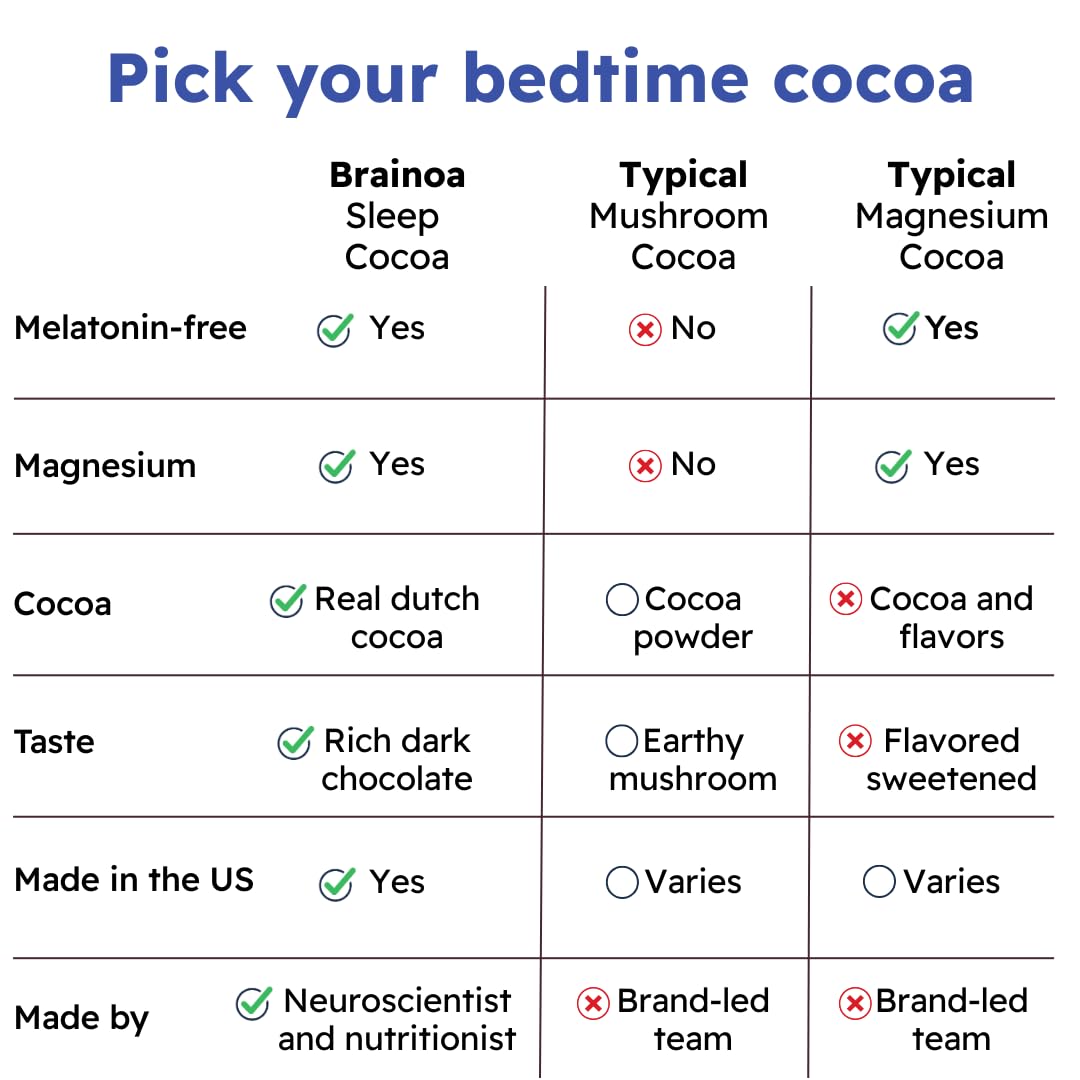 Brainoa Gourmet Hot Cocoa Sleep Supplement with a mug