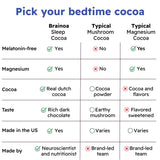 Brainoa Gourmet Hot Cocoa Sleep Supplement with a mug