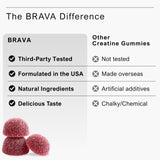 BRAVA NUTRITION Creatine Gummies ingredients list on packaging
