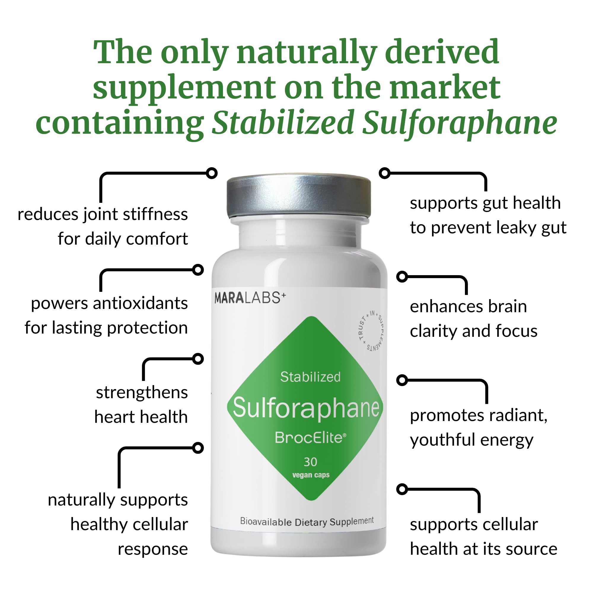 BrocElite Broccoli Supplement capsule close-up