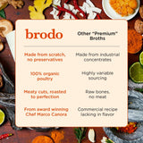 Brodo Organic Collagen Bone Broth 1412g ingredients list
