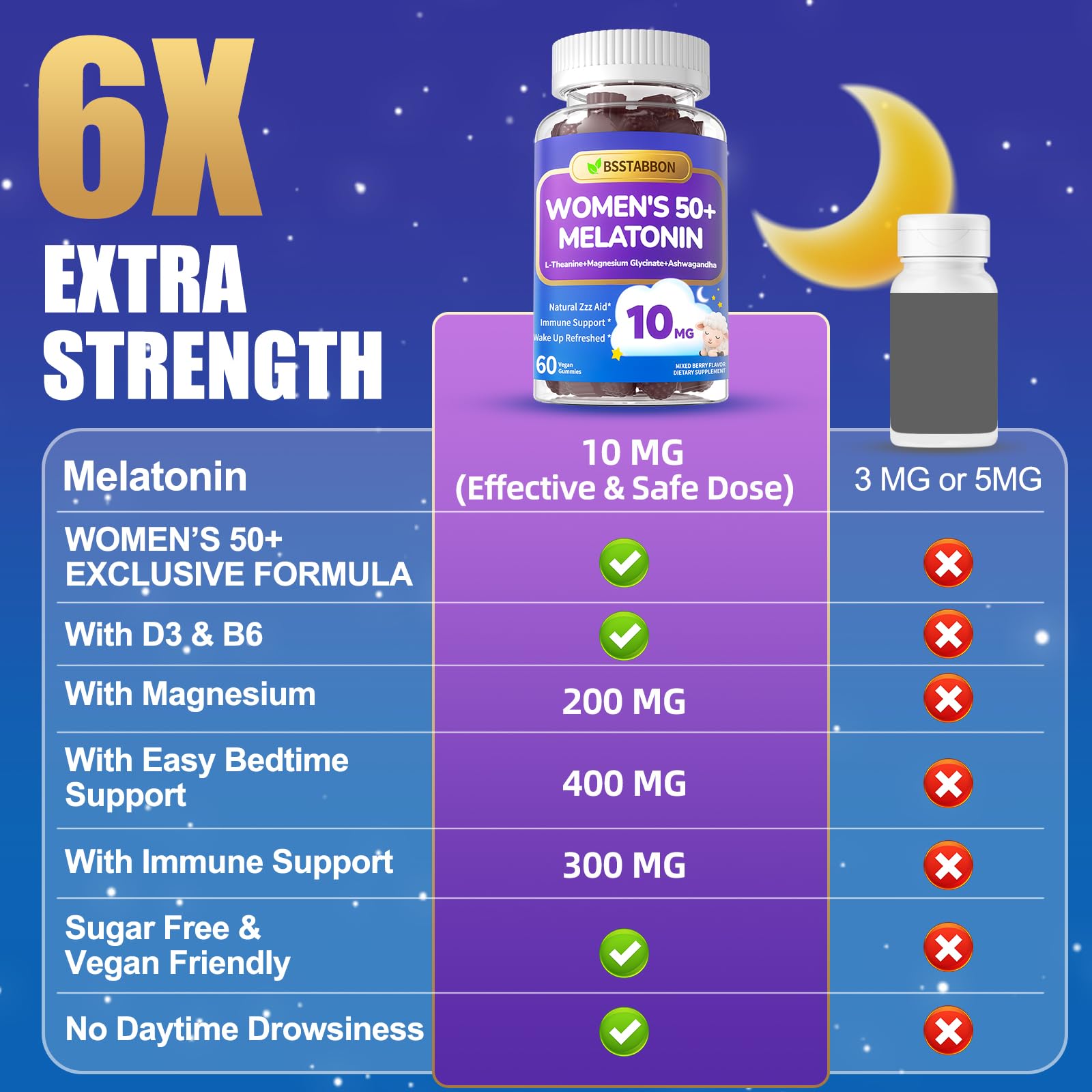 BSSTABBON Melatonin Gummies 10mg ingredients list