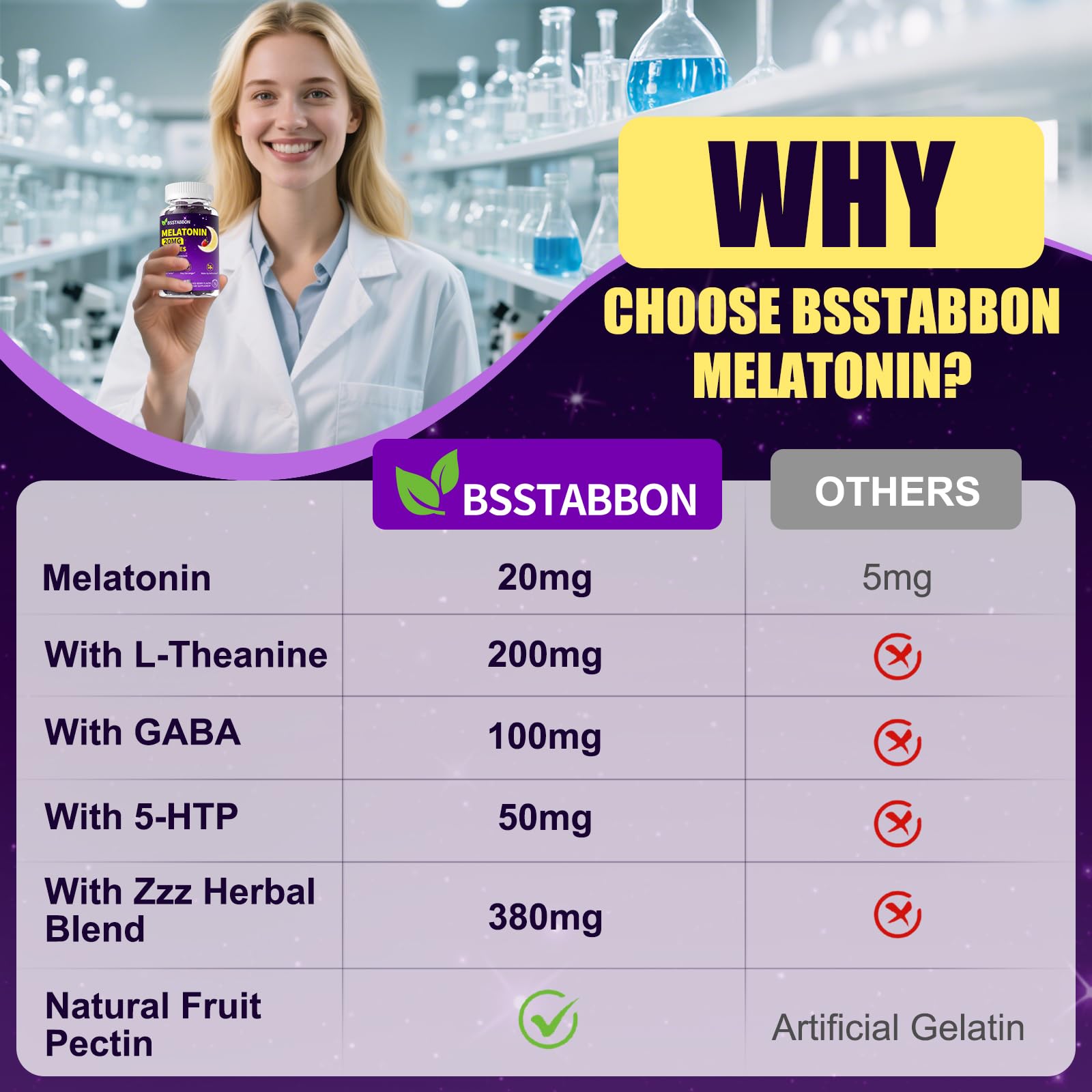 BSSTABBON Melatonin Gummies 20mg side view of bottle